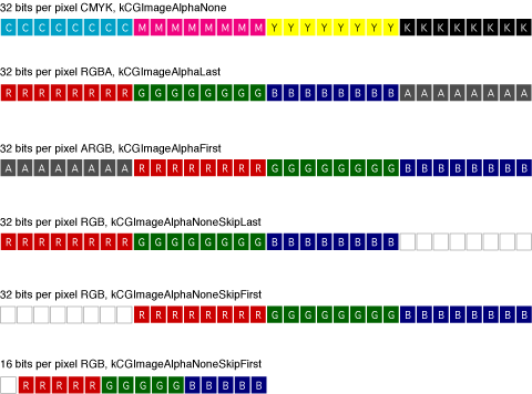 pixel formats