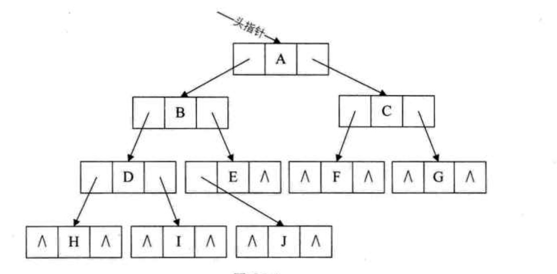 二叉树-链表存储结构图